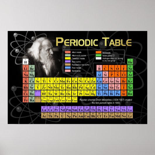 De periodieke tabel poster (Voorkant)