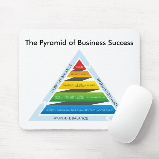 De piramide van de Muismat van het Bedrijfs Succes (Met muis)