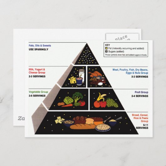 De Piramide van het voedsel Briefkaart (Voorkant / Achterkant)