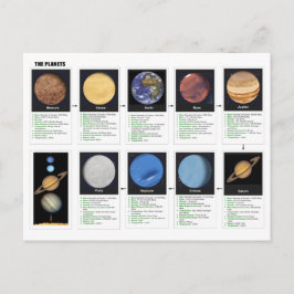 De planten briefkaart