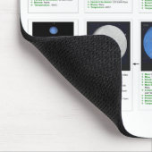 De planten muismat (Hoek)