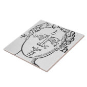 De positie van de planten in het hoofd van de mens tegeltje (Zijkant)