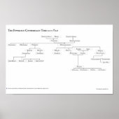 De Powhatan Confederacy Tree 2007 V1.0 Poster (Voorkant)