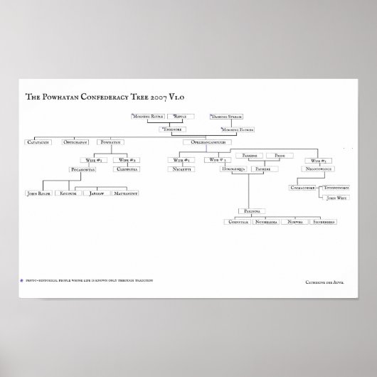 De Powhatan Confederacy Tree 2007 V1.0 Poster (Voorkant)