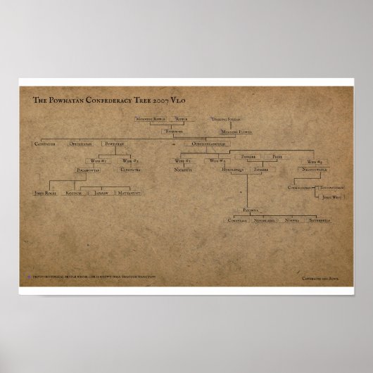 De Powhatan Confederatie Boom 2007 Poster (Voorkant)