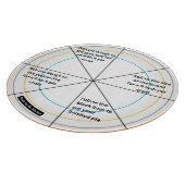 De Precision Pie & Pizza Ronde Serveergids Snijplank (Hoek)