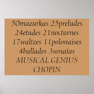 De prestaties van Chopin Poster