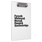 De projecten klembord (Rechts)