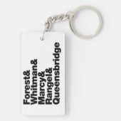 De projecten sleutelhanger (achterkant)