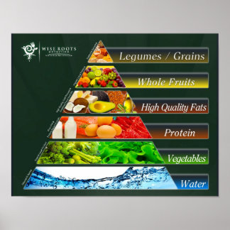 De REAL-voedselpiramide Poster
