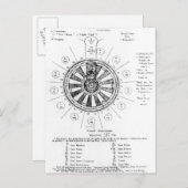 De Ronde Tafel van Koning Arthur Briefkaart (Voorkant / Achterkant)