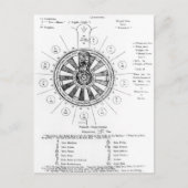 De Ronde Tafel van Koning Arthur Briefkaart (Voorkant)