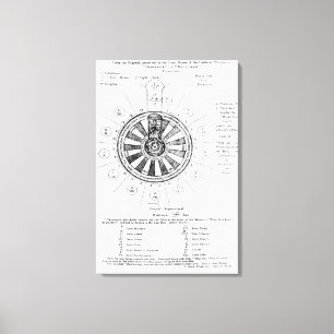 De Ronde Tafel van Koning Arthur Canvas Afdruk