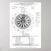 De Ronde Tafel van Koning Arthur Poster (Voorkant)