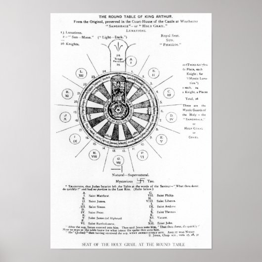 De Ronde Tafel van Koning Arthur Poster (Voorkant)