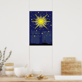 de roofzucht, voorouder van Jezus Poster (Keuken)