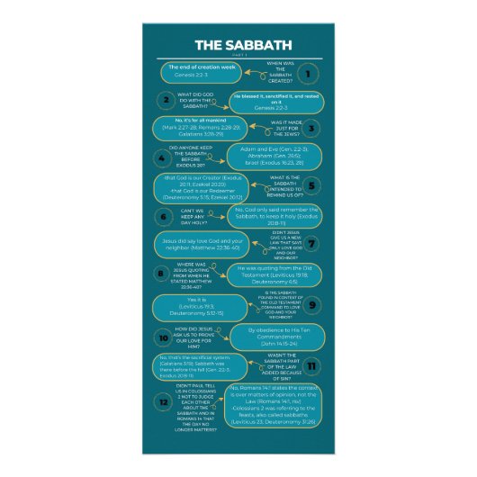 De Sabbatwaarheid Reclamekaart (Voorkant)