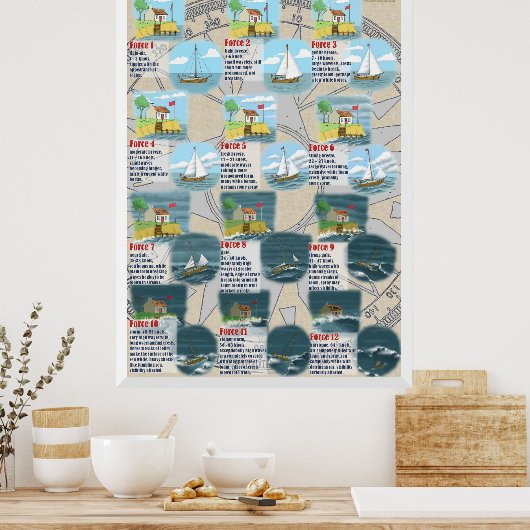 De schaal van Beaufort Poster (Keuken)