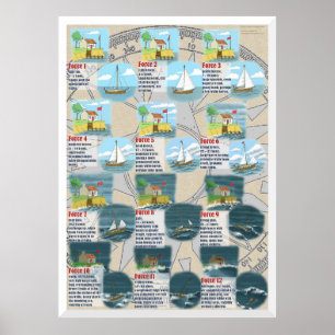 De schaal van Beaufort Poster