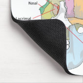 De schedelanatomie personaliseren muismat (Hoek)