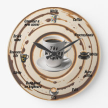 De schrijfcyclus Acryl