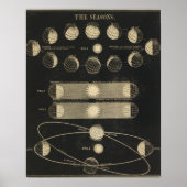 De seizoenen poster (Voorkant)
