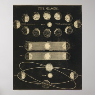 De seizoenen poster