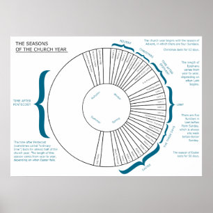 De seizoenen van de Christelijke kerkjaargrafiek Poster