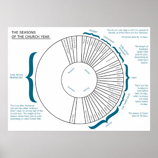 De seizoenen van de Christelijke kerkjaargrafiek Poster (Voorkant)