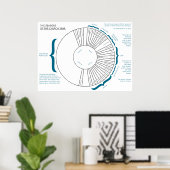 De seizoenen van de Christelijke kerkjaargrafiek Poster (Thuiskantoor)