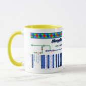 De Shropshire Union Canal Route Waterways Blue Mok (Links)