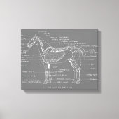 DE SITUATIE VAN DE HORSE CANVAS AFDRUK (Voorkant)