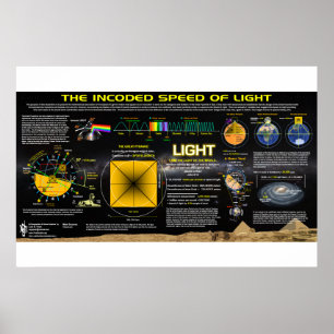 De snelheid van het licht - Grote piramide Patroon Poster