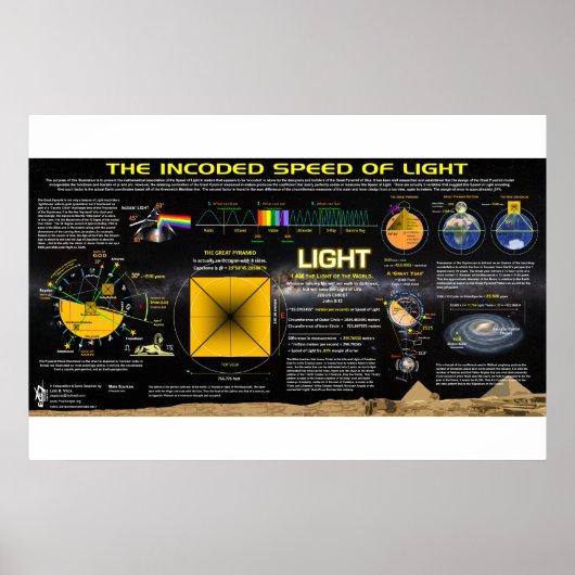 De snelheid van het licht - Grote piramide Patroon Poster (Voorkant)