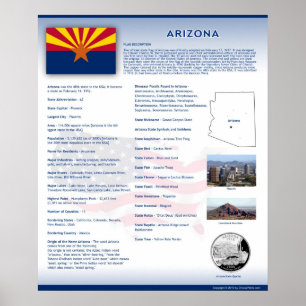 De staat Arizona,AZ Posters