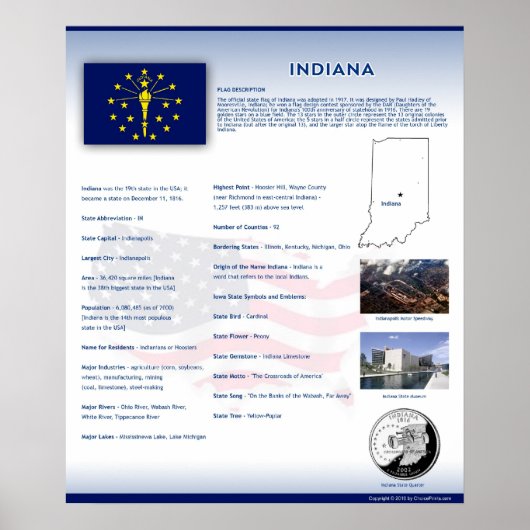 De staat Indiana, IN Poster (Voorkant)