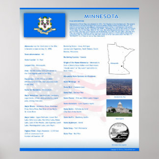 De staat Minnesota,MN-Posters Poster