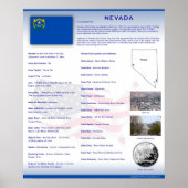De staat Nevada, NV-Posters Poster (Voorkant)