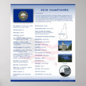 De staat New Hampshire,NH Posters (Voorkant)