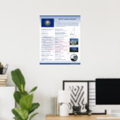 De staat New Hampshire,NH Posters (Thuiskantoor)