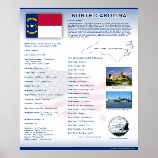 De staat North Carolina, NC Poster (Voorkant)