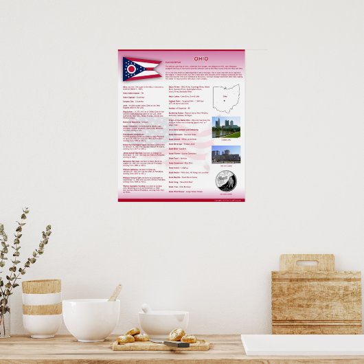 De staat Ohio, Poster OH (Keuken)