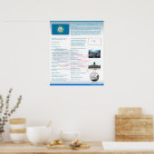 de staat South Dakota,SD-Posters Poster (Keuken)