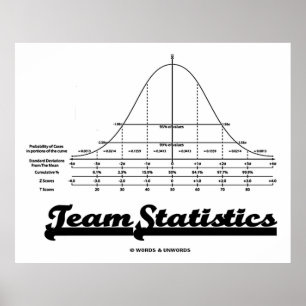 De Statistieken van het team (de Normale Stats van Poster