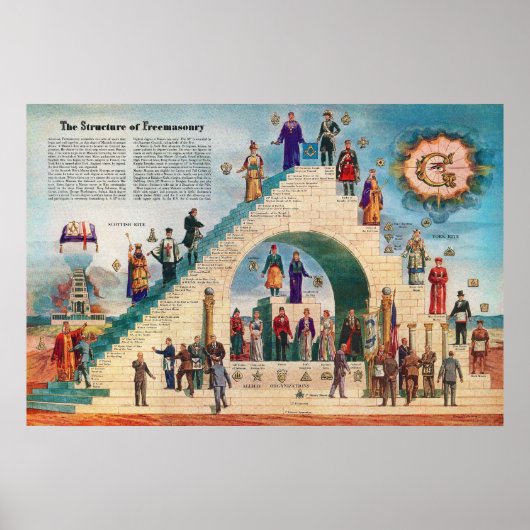 De structuur van vrijmetselaars in Freemasonry Cha Poster (Voorkant)