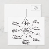 De succesvolle Grafiek Bedrijfs van de Marketing v Briefkaart (Voorkant / Achterkant)