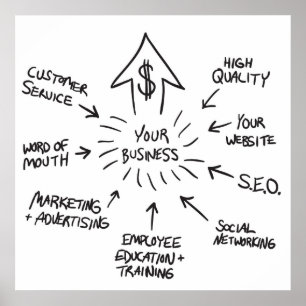 De succesvolle Grafiek Bedrijfs van de Marketing v Poster