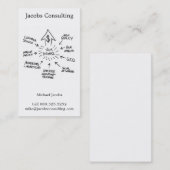 De succesvolle Grafiek Bedrijfs van de Marketing v Visitekaartje (Voorkant / Achterkant)