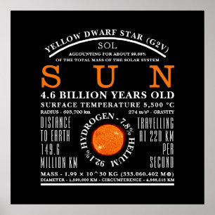 De Sun Gedetailleerde astronomie Poster