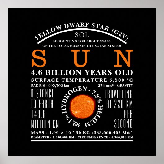 De Sun Gedetailleerde astronomie Poster (Voorkant)